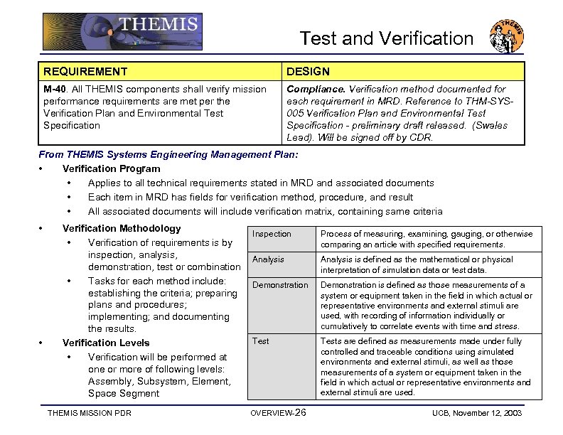 Test and Verification REQUIREMENT DESIGN M-40. All THEMIS components shall verify mission performance requirements