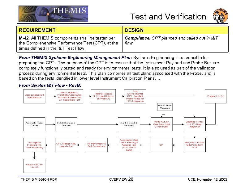 Test and Verification REQUIREMENT DESIGN M-42. All THEMIS components shall be tested per the