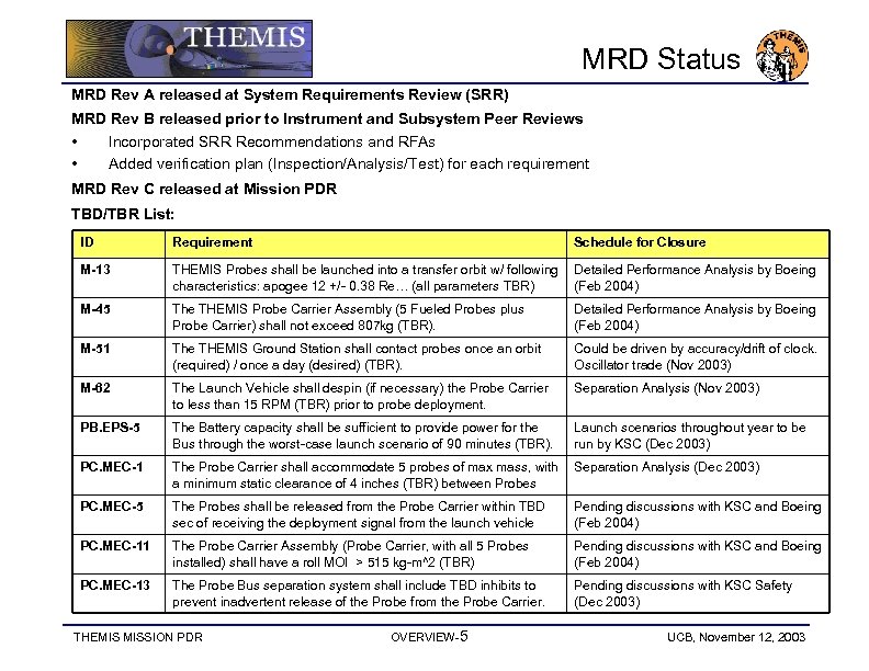 MRD Status MRD Rev A released at System Requirements Review (SRR) MRD Rev B