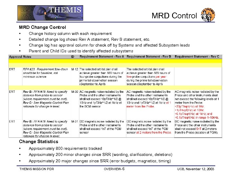 MRD Control MRD Change Control • • Change history column with each requirement Detailed