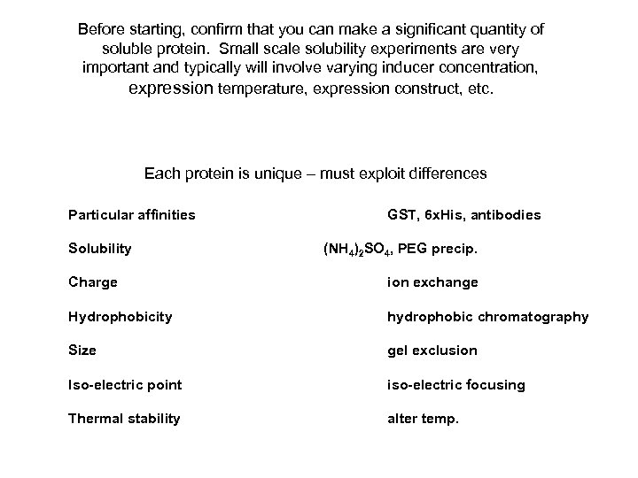 Before starting, confirm that you can make a significant quantity of soluble protein. Small