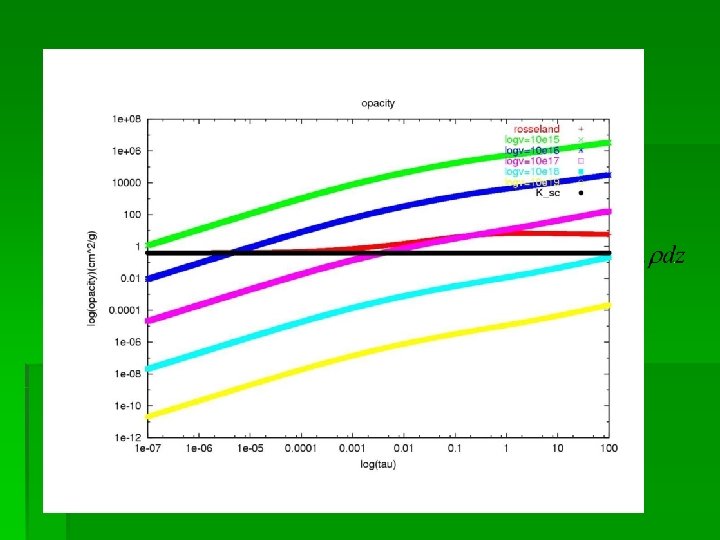Structure of NS § Rosseland mean 