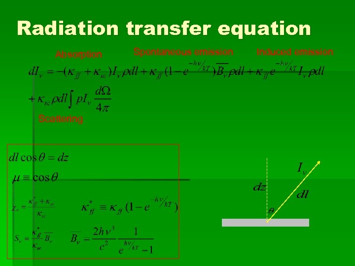 Radiation transfer equation Absorption Scattering Spontaneous emission Induced emission 