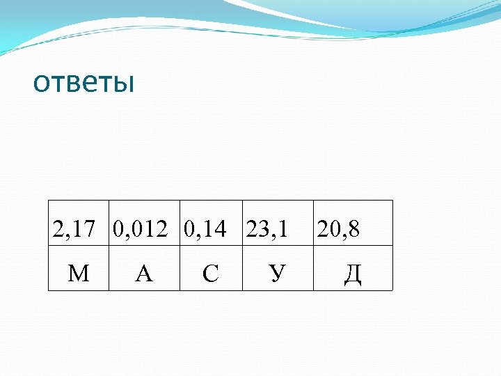 ответы 2, 17 0, 012 0, 14 23, 1 М А С У 20,