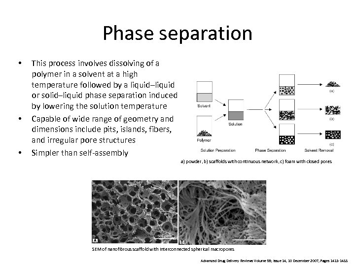 Phase separation • • • This process involves dissolving of a polymer in a