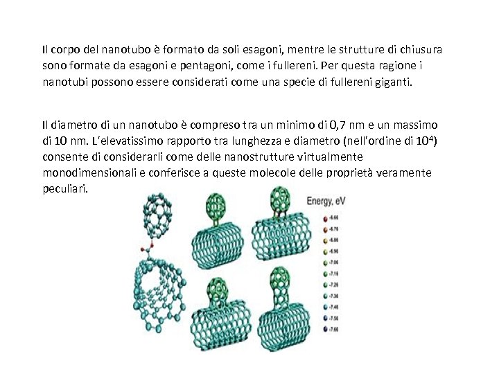 Il corpo del nanotubo è formato da soli esagoni, mentre le strutture di chiusura