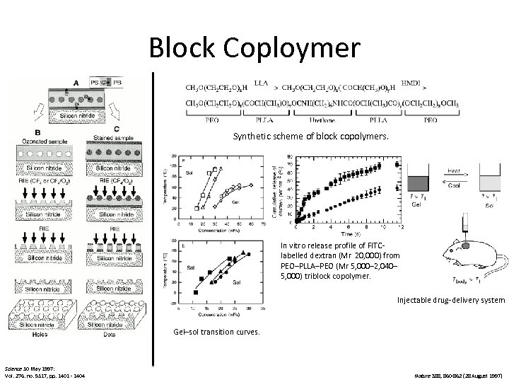 Block Coploymer Synthetic scheme of block copolymers. In vitro release profile of FITClabelled dextran