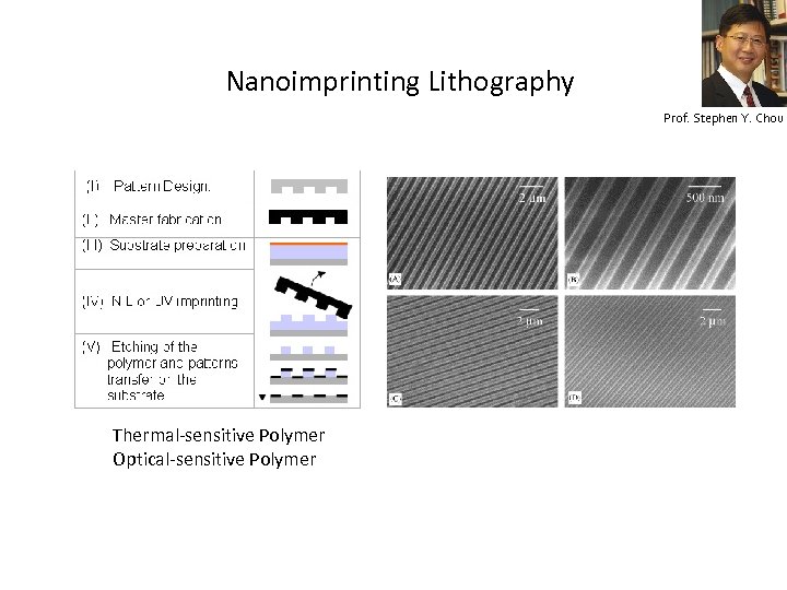 Nanoimprinting Lithography Prof. Stephen Y. Chou Thermal-sensitive Polymer Optical-sensitive Polymer 