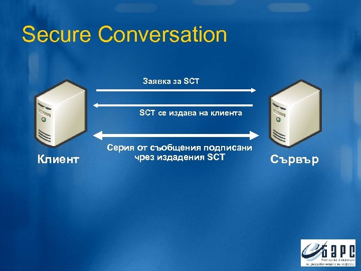 Secure Conversation Заявка за SCT се издава на клиента Клиент Серия от съобщения подписани