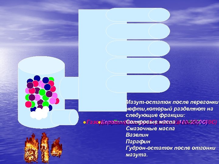 Мазут-остаток после перегонки нефти, который разделяют на следующие фракции: Соляровые кип. 200 -3300 С)