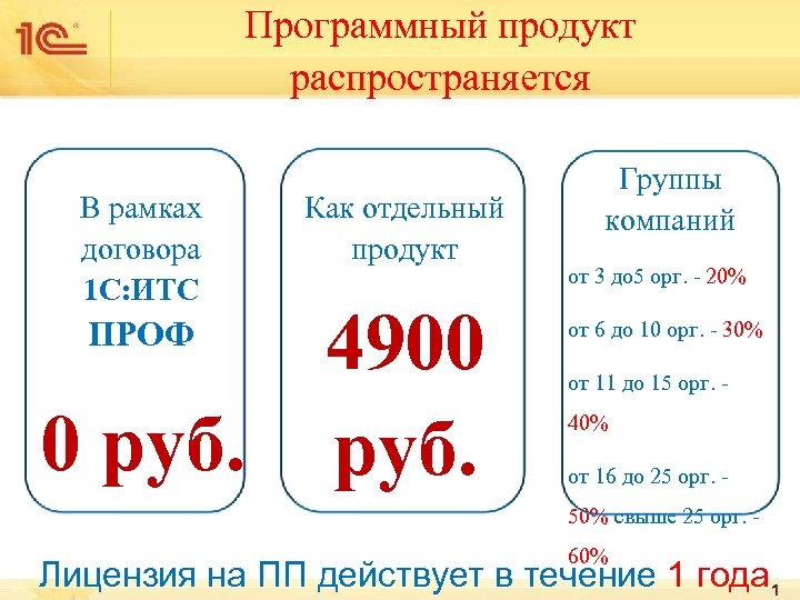 Программный продукт распространяется В рамках договора 1 С: ИТС Как отдельный продукт 4900 0