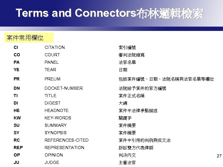Terms and Connectors布林邏輯檢索 案件常用欄位 CI CITATION 索引編號 CO COURT 審判法院縮寫 PA PANEL 法官名單 YE