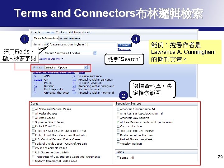 Terms and Connectors布林邏輯檢索 1 運用Fields， 輸入檢索字詞 3 範例：搜尋作者是 Lawrence A. Cunningham 點擊”Search” 2 的期刊文章。