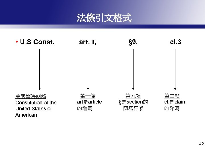 法條引文格式 • U. S Const. 美國憲法簡稱 Constitution of the United States of American art.