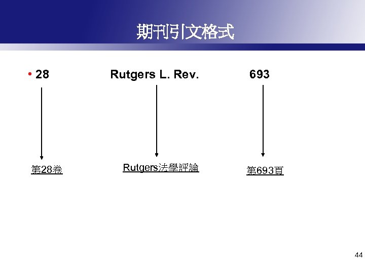 期刊引文格式 • 28 第 28卷 Rutgers L. Rev. Rutgers法學評論 693 第 693頁 44 