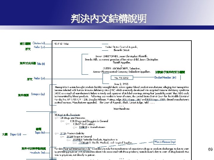 判決內文結構說明 索引編號 序文 案件正式名稱 法院給予案件的官方編號 序文 案件摘要 論題 大綱 案件中法律爭點描述 69 
