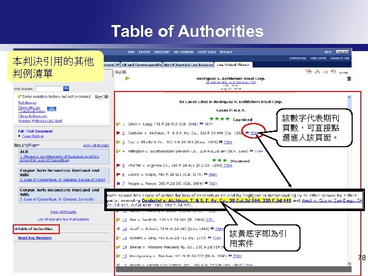 Table of Authorities 本判決引用的其他 判例清單 該數字代表期刊 頁數，可直接點 選進入該頁面。 該黃底字即為引 用案件 78 