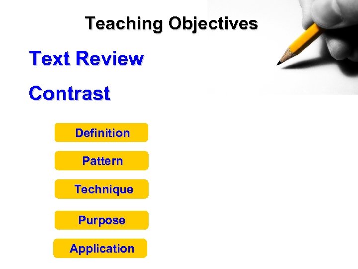 Teaching Objectives Text Review Contrast Definition Pattern Technique Purpose Application 