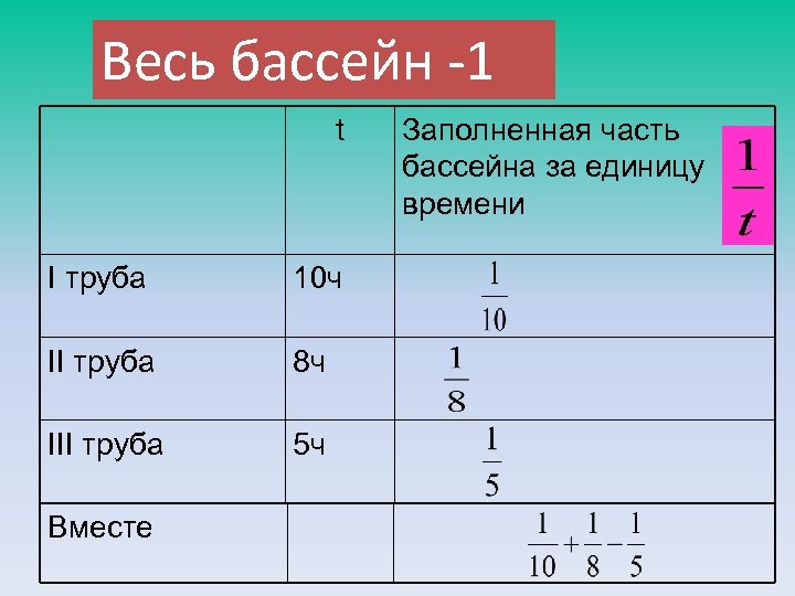 Вместе заполнить