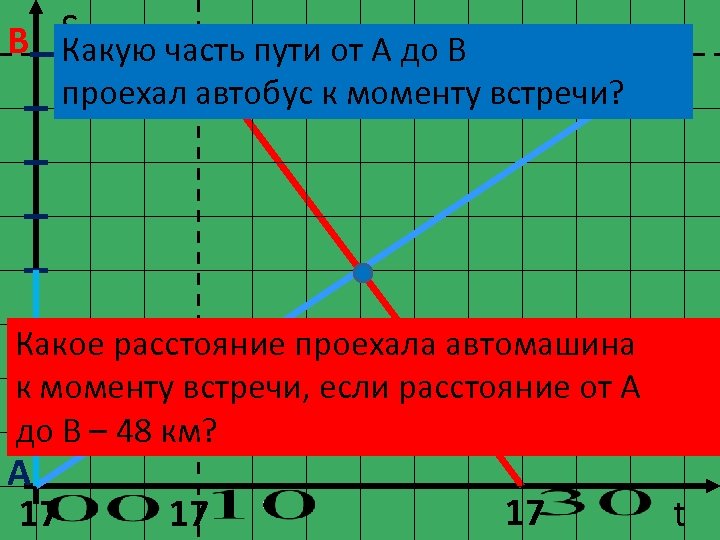B S Из пункта А в пункт В В Какую часть пути от А