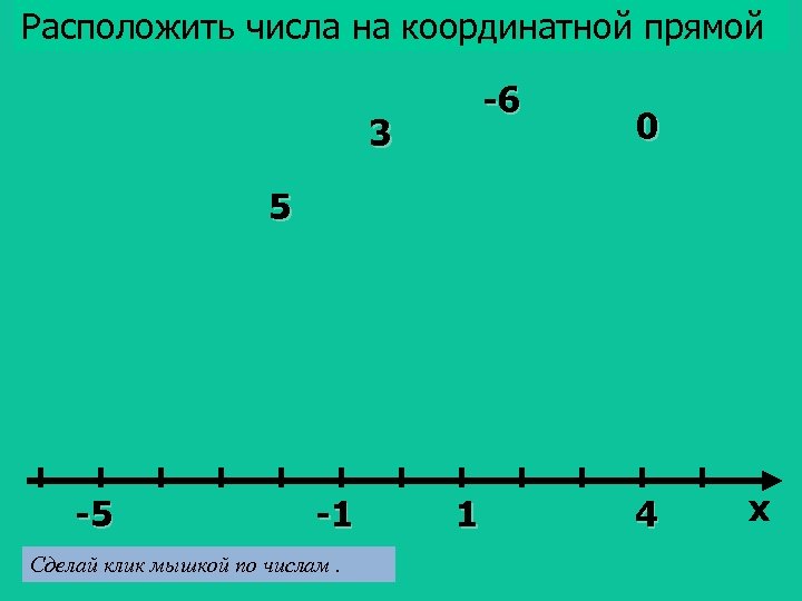 Расположить числа на координатной прямой -6 3 0 5 -5 -1 Сделай клик мышкой
