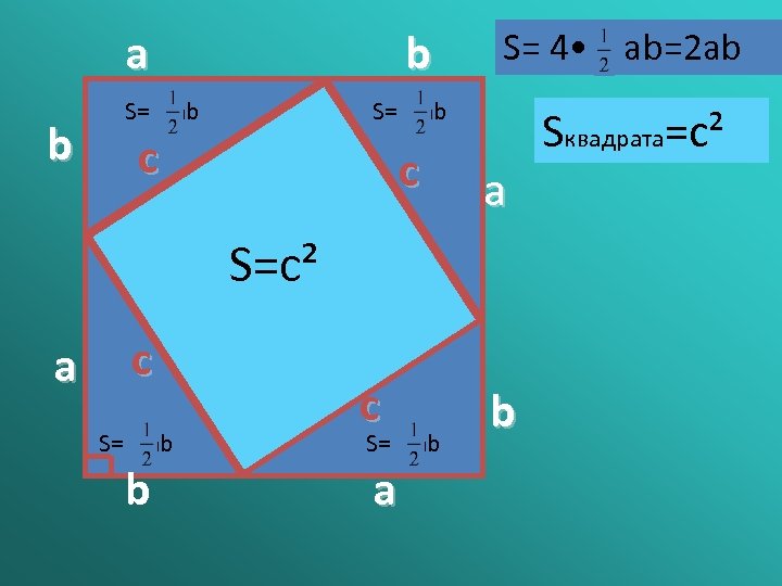 а b b S= аb S= 4 • аb=2 аb S= аb с с