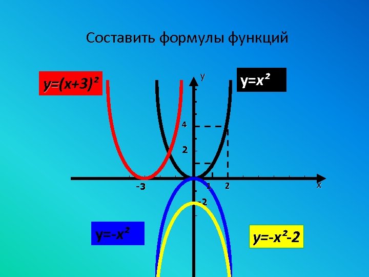 Формула функции у х2. Формулы функций. ОСШ формула. Формула j функции. Фокус функции формула.