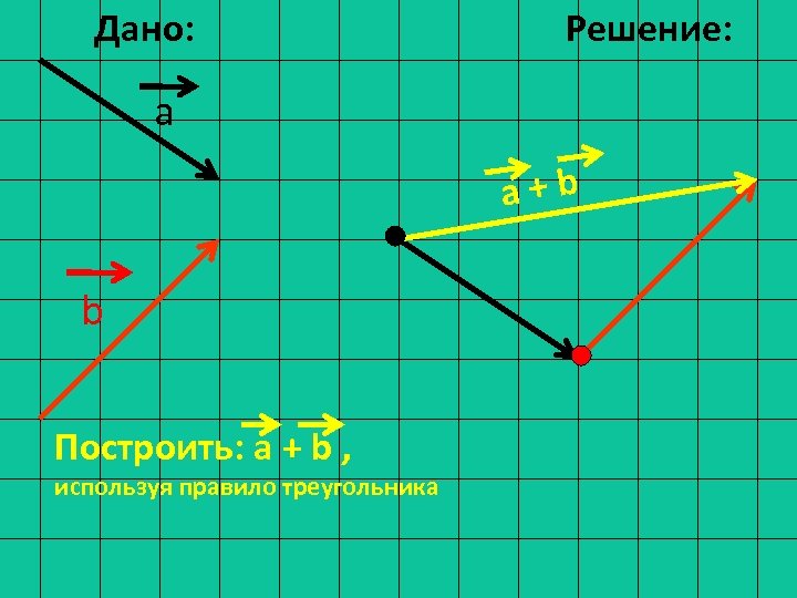 Дано: Решение: a а+b b Построить: а + b , используя правило треугольника 