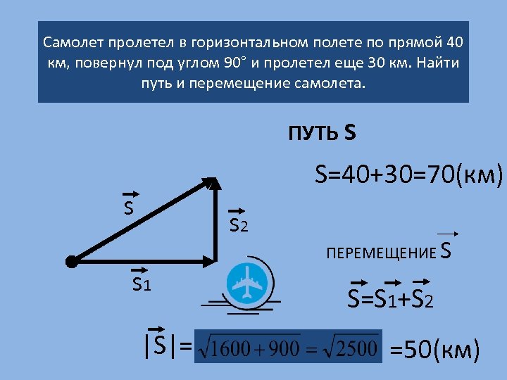 Самолет пролетел в горизонтальном полете по прямой 40 км, повернул под углом 90° и