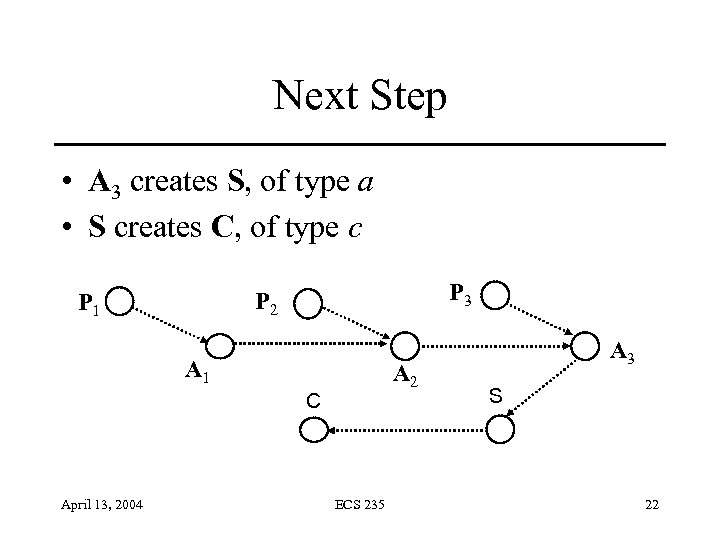 Next Step • A 3 creates S, of type a • S creates C,