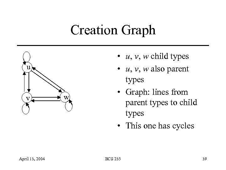 Creation Graph u v April 13, 2004 w • u, v, w child types