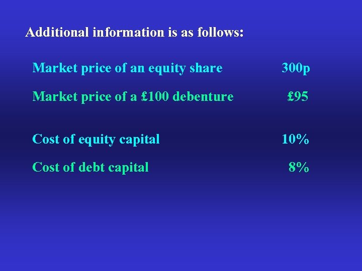 Additional information is as follows: Market price of an equity share Market price of