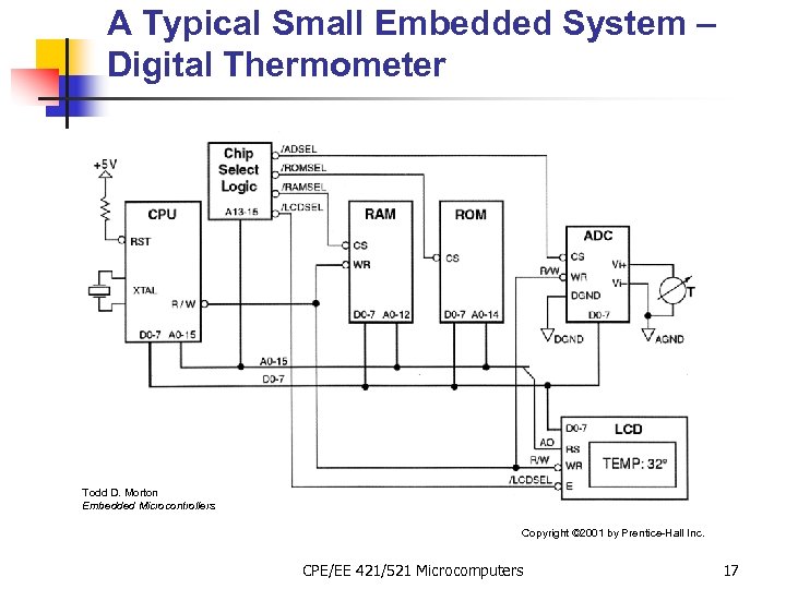 A Typical Small Embedded System – Digital Thermometer Todd D. Morton Embedded Microcontrollers Copyright