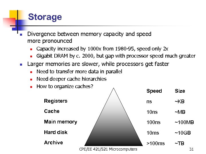 Storage n Divergence between memory capacity and speed more pronounced n n n Capacity