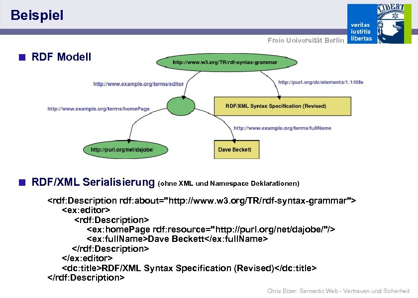 Beispiel Freie Universität Berlin < RDF Modell < RDF/XML Serialisierung (ohne XML und Namespace