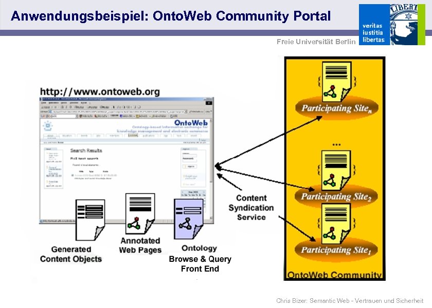 Anwendungsbeispiel: Onto. Web Community Portal Freie Universität Berlin Chris Bizer: Semantic Web - Vertrauen