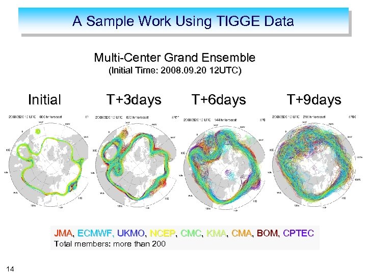 A Sample Work Using TIGGE Data Multi-Center Grand Ensemble (Initial Time: 2008. 09. 20