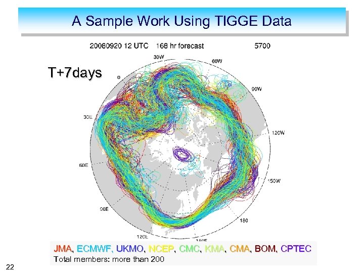 A Sample Work Using TIGGE Data T+7 days JMA, ECMWF, UKMO, NCEP, CMC, KMA,