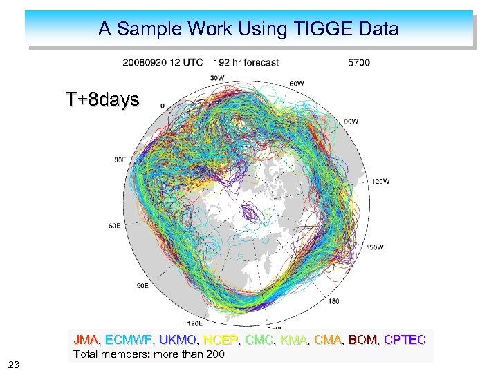 A Sample Work Using TIGGE Data T+8 days JMA, ECMWF, UKMO, NCEP, CMC, KMA,