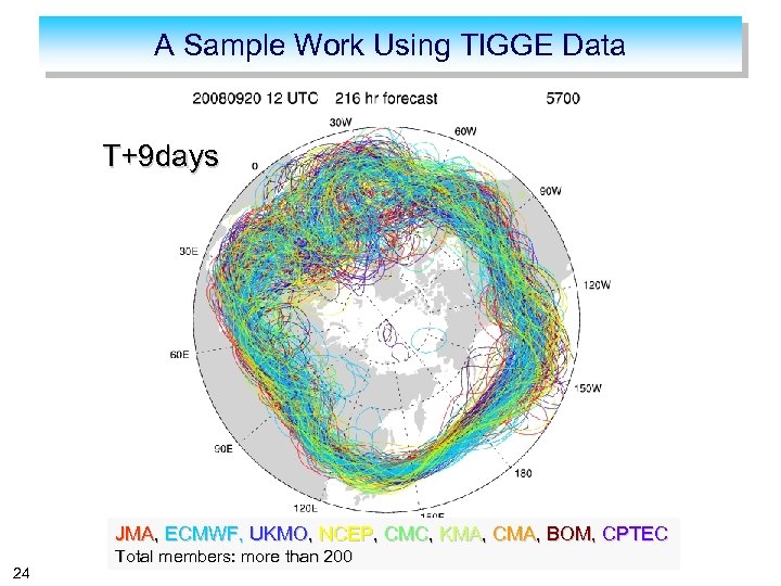 A Sample Work Using TIGGE Data T+9 days JMA, ECMWF, UKMO, NCEP, CMC, KMA,