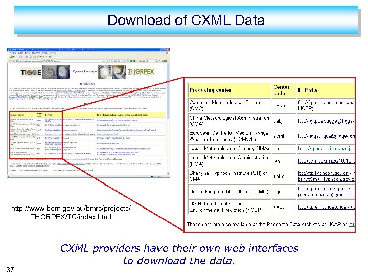 Download of CXML Data http: //www. bom. gov. au/bmrc/projects/ THORPEX/TC/index. html 37 CXML providers