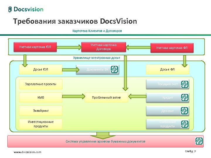 СЭД Docsvision. Картотека клиентов. Требования к клиенту Docsvision. Docsvision логотип.