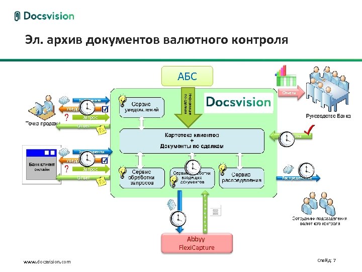 Эл. архив документов валютного контроля АБС Уведомление Запрос Информация по сделкам Эл. документы Отчеты