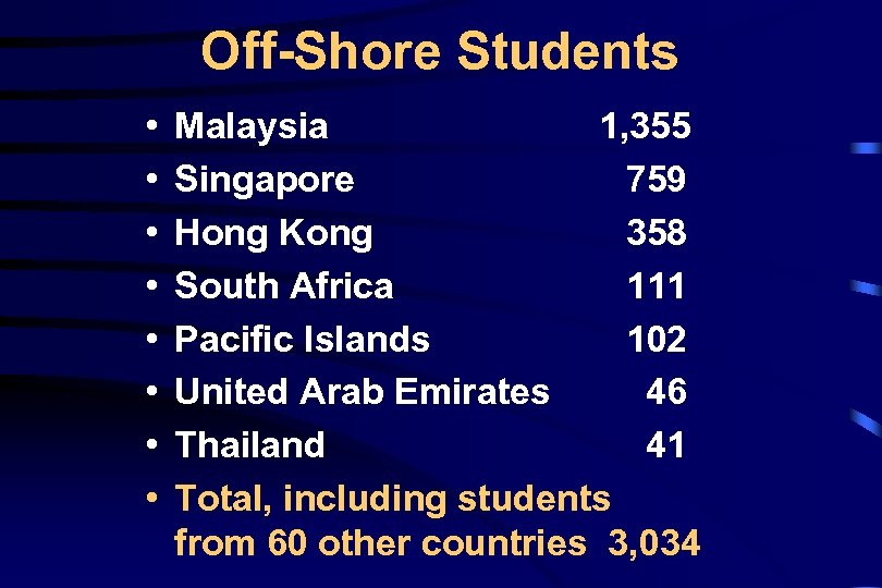 Off-Shore Students • • Malaysia 1, 355 Singapore 759 Hong Kong 358 South Africa