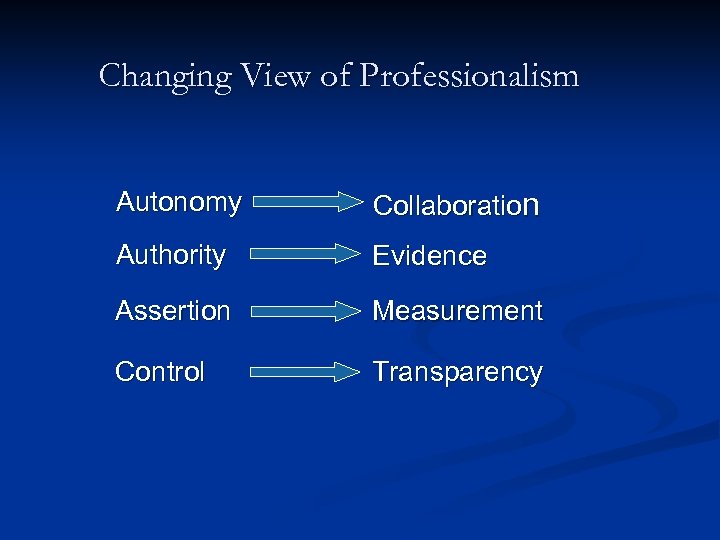 Changing View of Professionalism Autonomy Collaboration Authority Evidence Assertion Measurement Control Transparency 