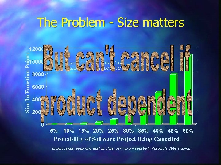 Size In Function Points The Problem - Size matters 1 function point = 80
