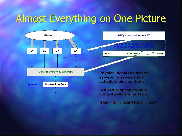 Almost Everything on One Picture 