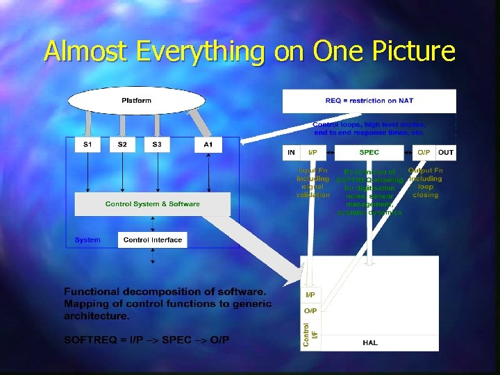 Almost Everything on One Picture 