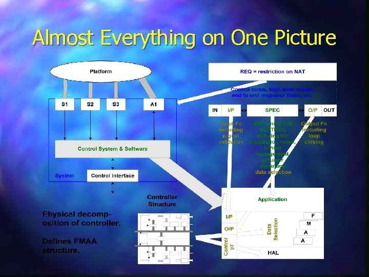 Almost Everything on One Picture 