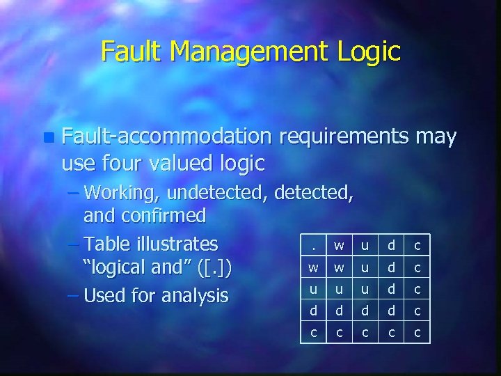 Fault Management Logic n Fault-accommodation requirements may use four valued logic – Working, undetected,